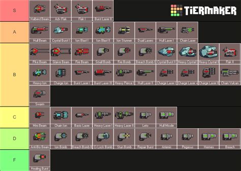 Guide :: FTL Weapons .